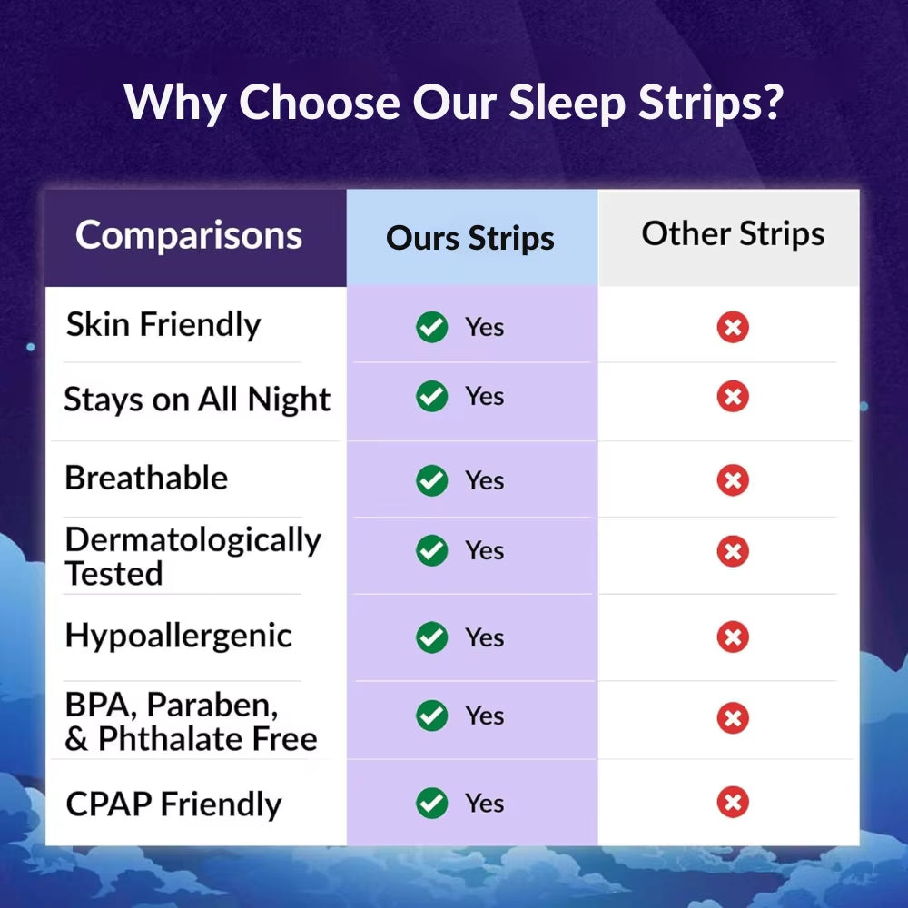  Mouth Tape for Sleep anti Snoring Mouth Strips Allergenic Medical Grade Nose Breathing Strips Reduce Mouth Dryness